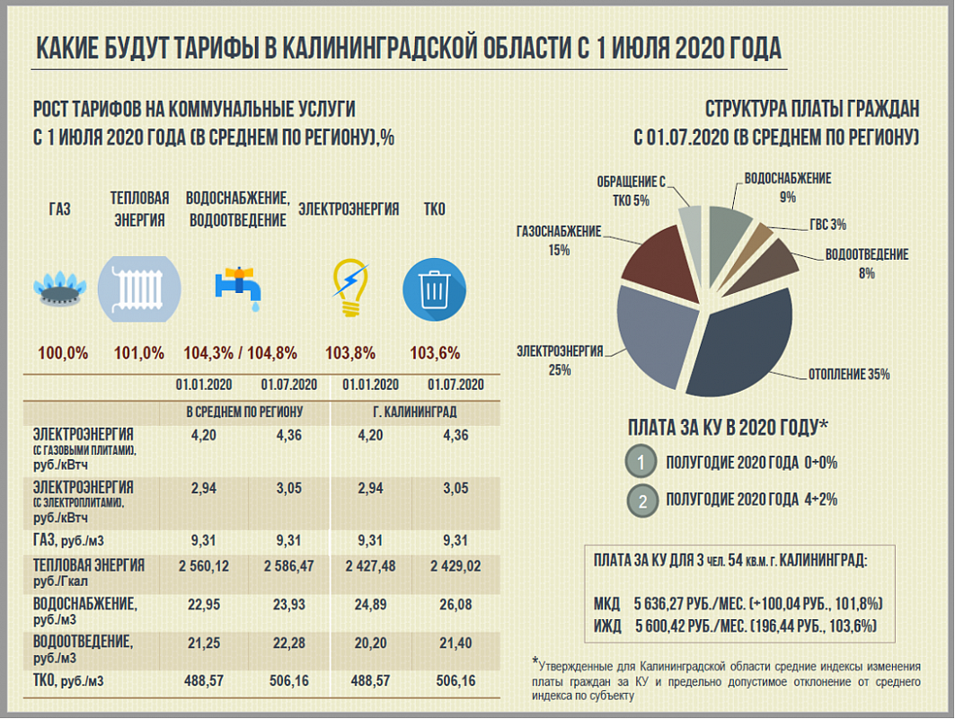 Тарифы за вывоз мусора и обращение с тко в республике крым на 2020 год