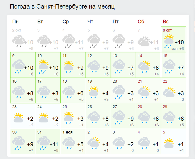 Климат и погода в санкт-петербурге по месяцам: когда лучше посетить санкт-петербург, особенности сезонов