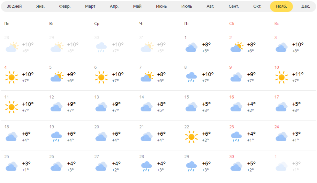 Погода и климат в крыму. какая погода в крыму летом, осенью, зимой и весной?
