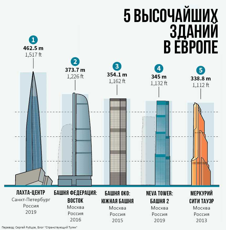 Москва сити название башен схема