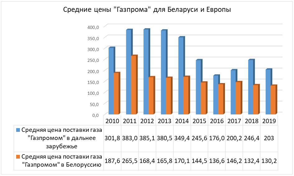 Тарифы на жку в севастополе с 1 июля 2020 года