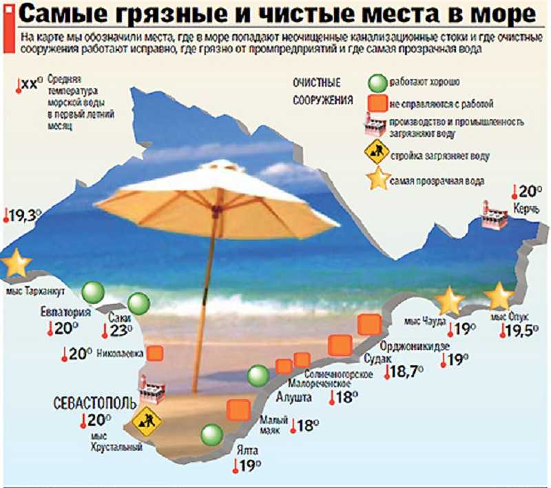 Пляж карта в августе