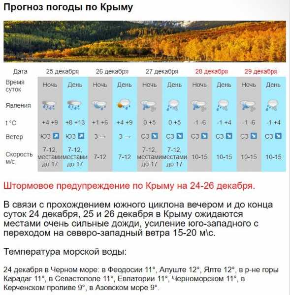Отдых в крыму в сентябре 2022: отзывы туристов, погода