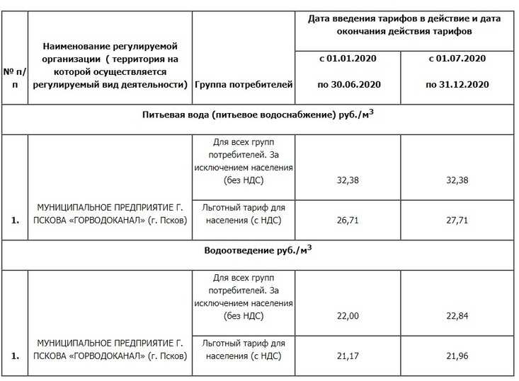 Транспортный налог в республике крым в 2022 году