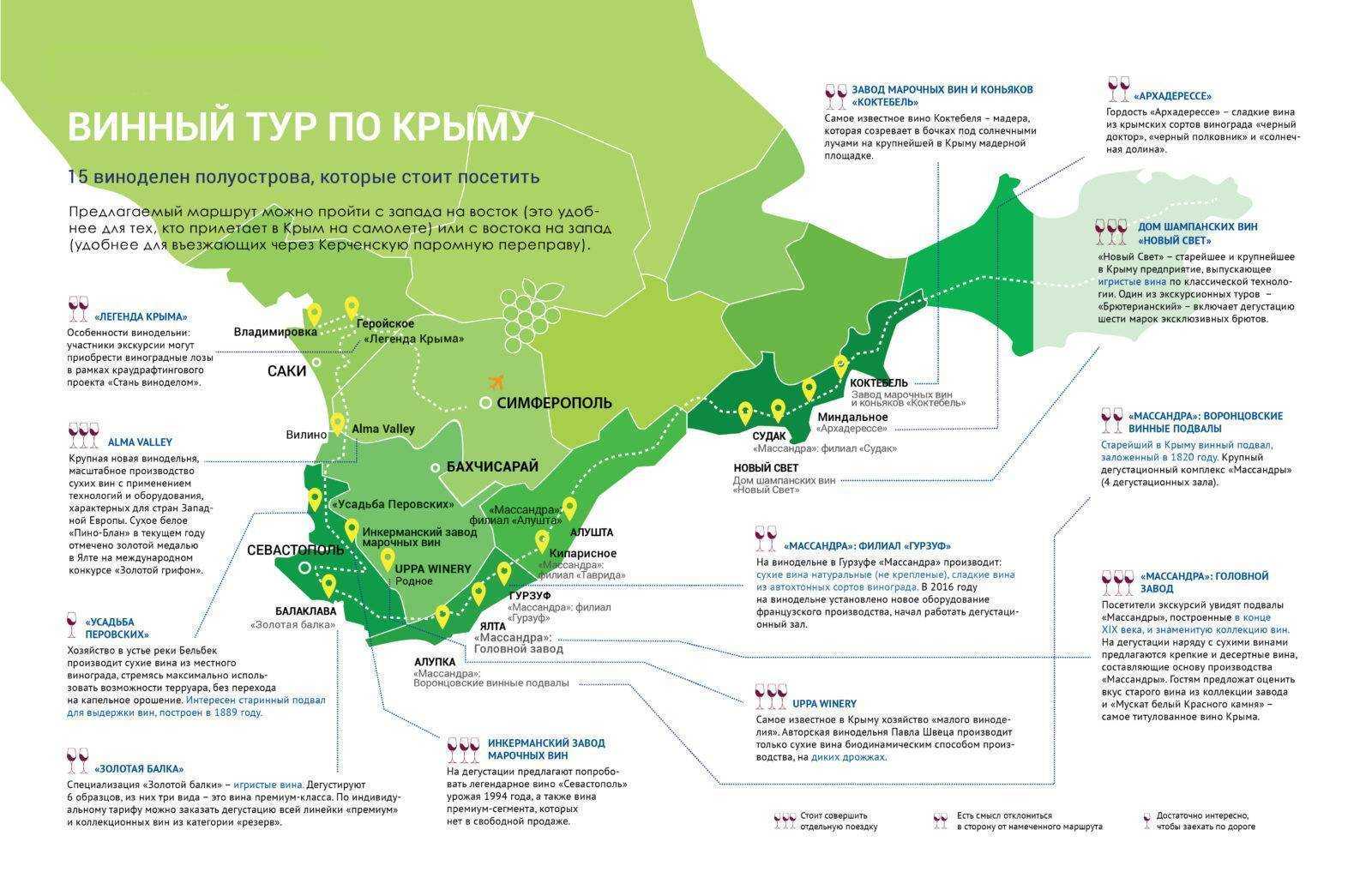 Аэропорты крыма: список, как называются, в каких городах осуществляются рейсы? (сезон 2020)