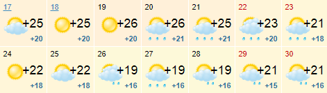 Погода в крыму в сентябре 2020 - температура воды и воздуха