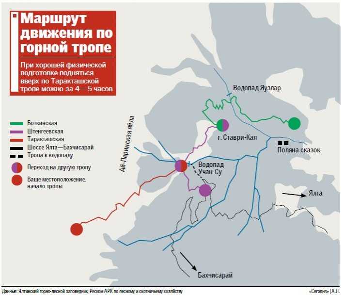Таракташская тропа (ялта, крым): схема маршрута на карте, ай петри, как добраться, протяженность