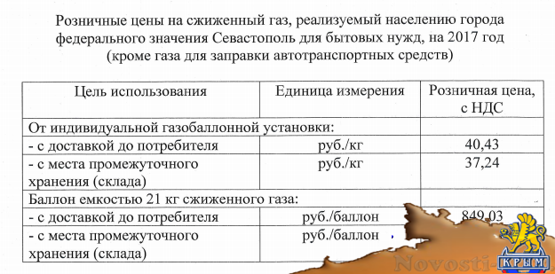 Портал "жкх" / тарифы на горячую воду в республике крым в 2022 году / город симферополь
