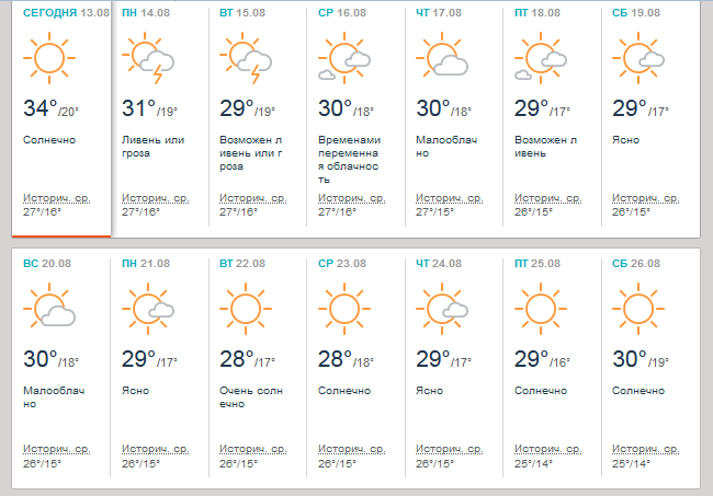 Погода в крыму по месяцам (температура воздуха и воды летом, зимой, осенью, весной)