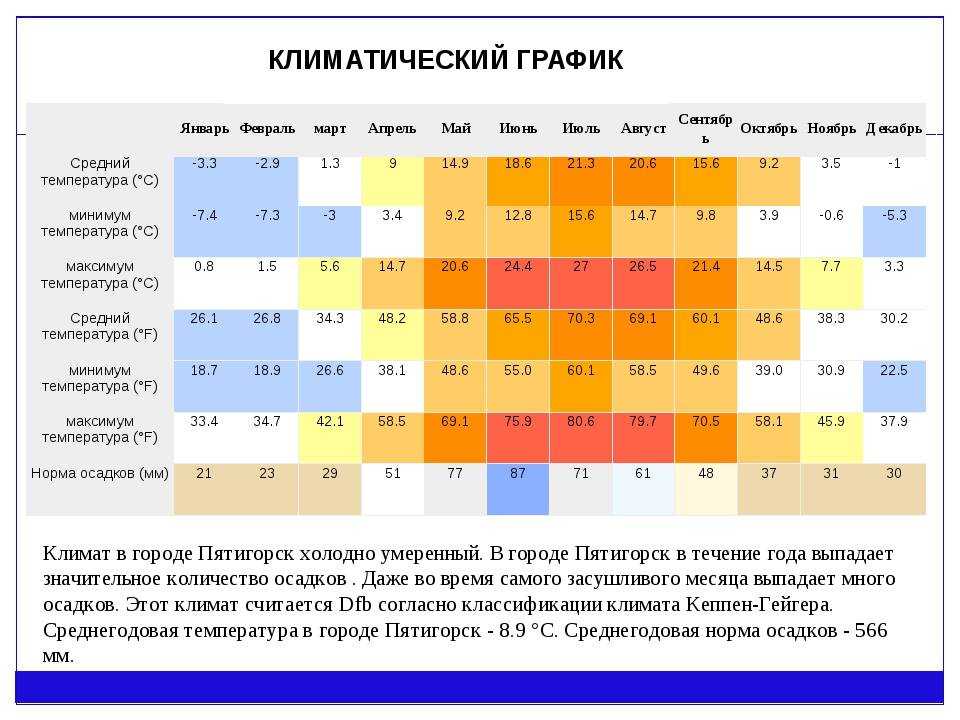 Климат кавказских минеральных вод
