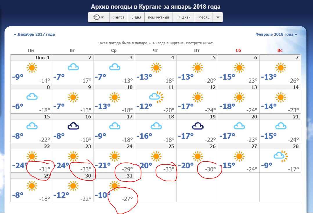 Https ya ru погода. ПОГОДАПОГОДА на 2021 год на январь. Какая температура была в марте. Пагода. Какая температура была летом 2022 год.