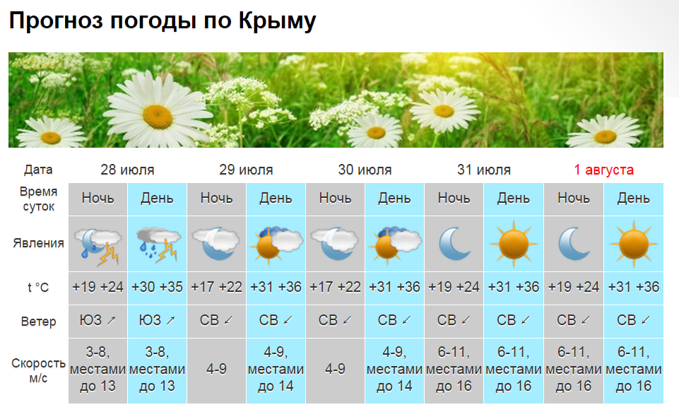 Климат крыма: особенности, погода :: syl.ru