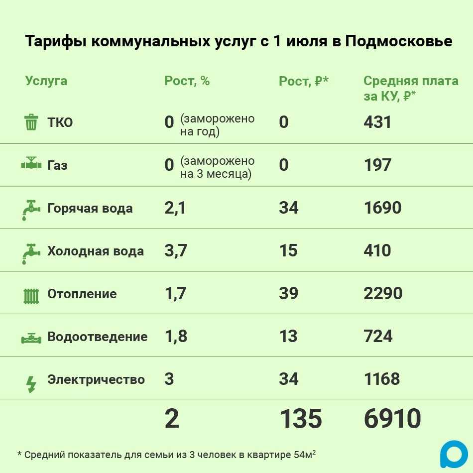 Тарифы на холодную воду в республике крым в 2022 году / город симферополь