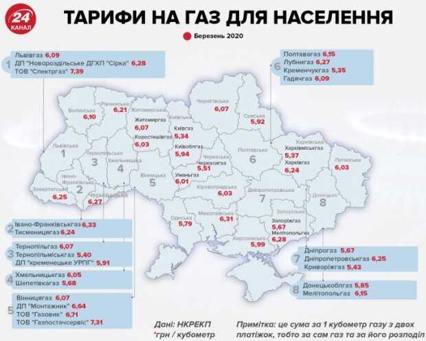 Портал "жкх" / в крыму с 1 февраля 2020 года подорожает газ