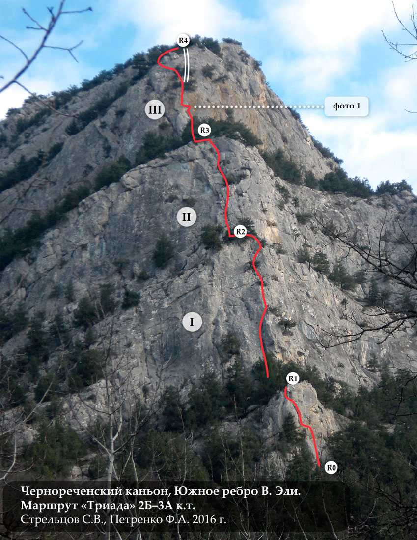 Чернореченский каньон в крыму: маршрут, как добраться, на машине, фото, где находится на карте
