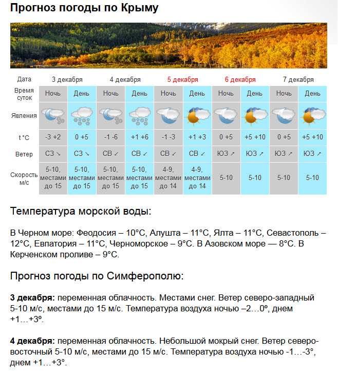 Где теплее море в сентябре в крыму? в сентябре куда лучше ехать? советы туристов - gkd.ru