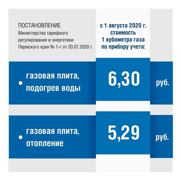 Актуальные тарифы на газ с 1 января 2020 года для населения в Севастополе Узнайте, сколько платить за использование газа по всем нормативам