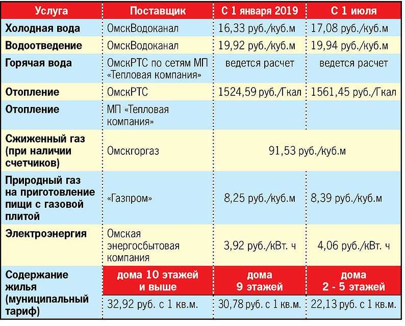 Курортный сбор в крыму: размер в 2022 году, права и условия освобождения, правила и порядок оплаты