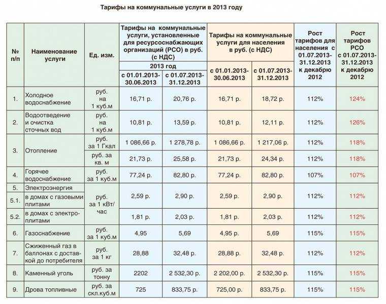 Утверждены тарифы на услуги крымских региональных операторов по обращению с тко