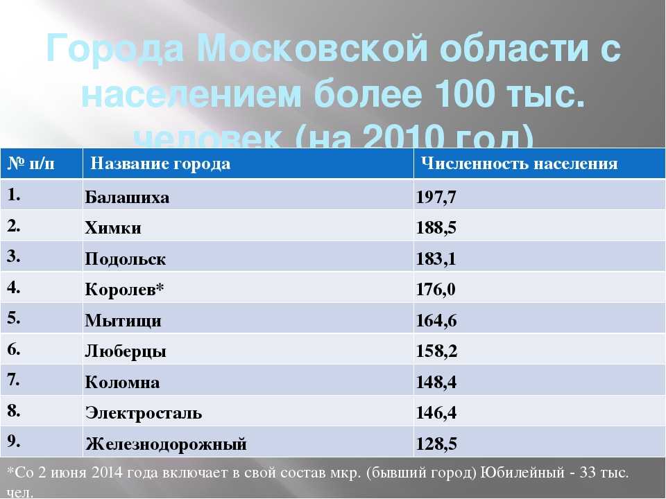 Сколько какое население московской области