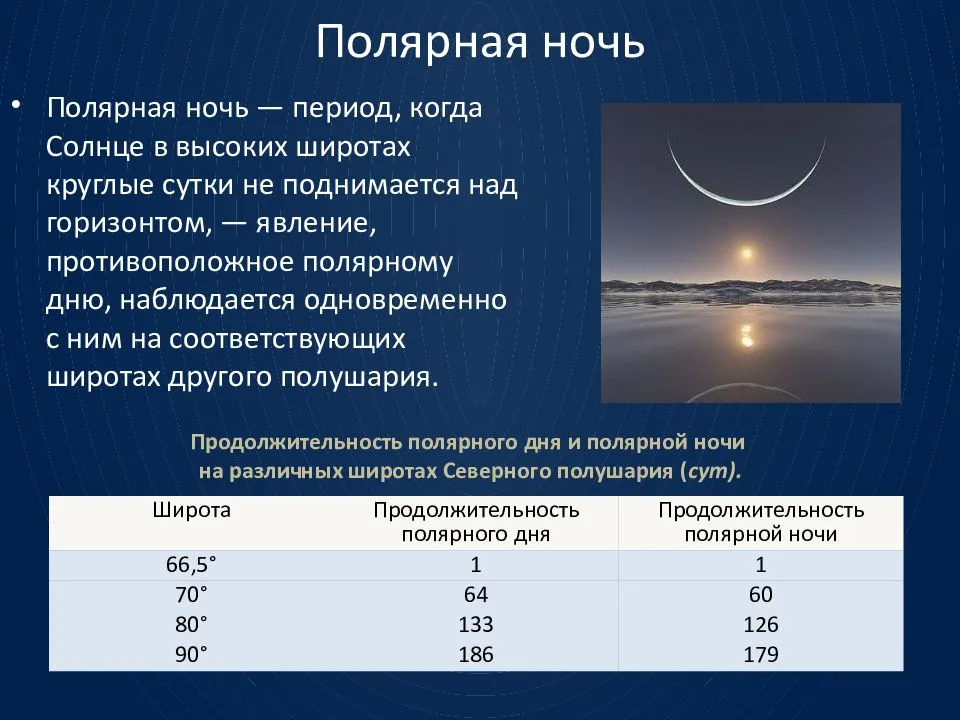 Когда начнется полярный день в Мурманске 2022 Особенности белых ночей на Кольском полуострове Даты полярного дня в разных городах Мурманской области