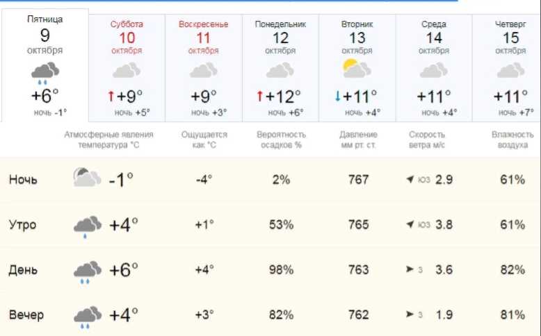 Московский область красногорский погода. Погода на завтра. Погода на 12. Температура на завтра. Погода на 2 октября.