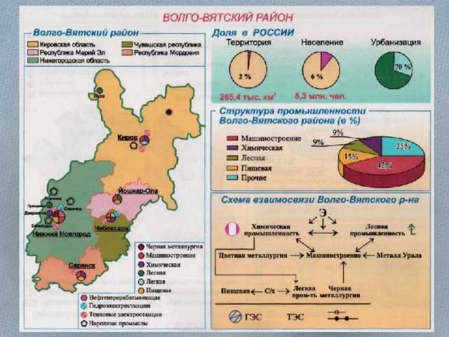 Полезные ископаемые нижегородской области: виды, месторождения :: syl.ru