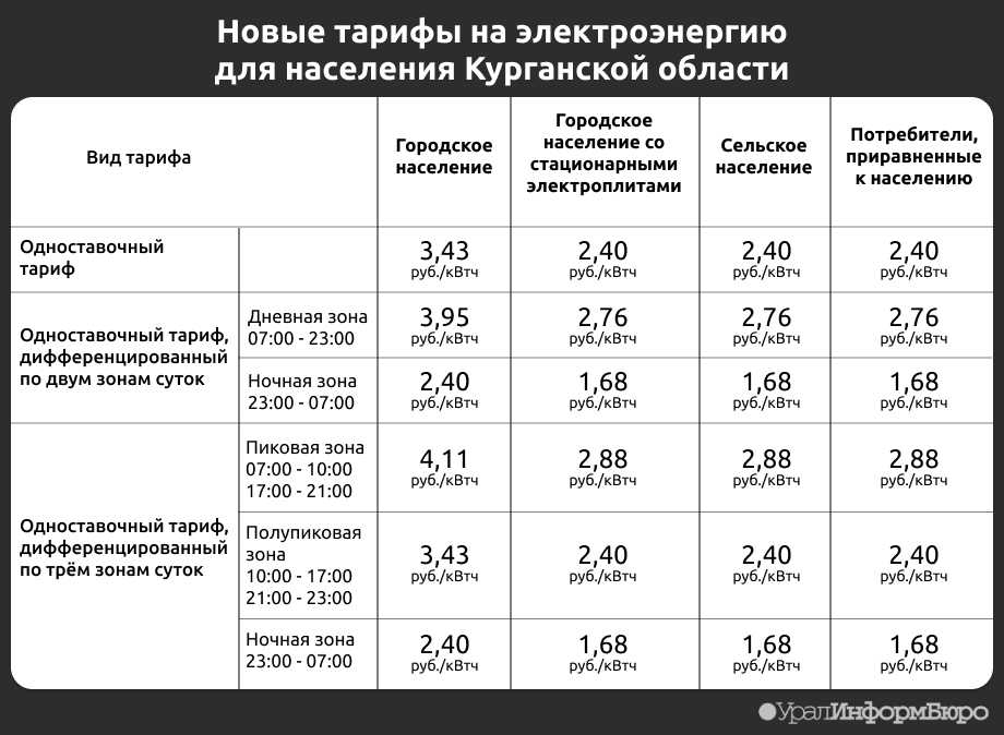 Тарифы на электроэнергию в симферополе и крыму с 1 июля 2021 года, онлайн калькулятор расчета