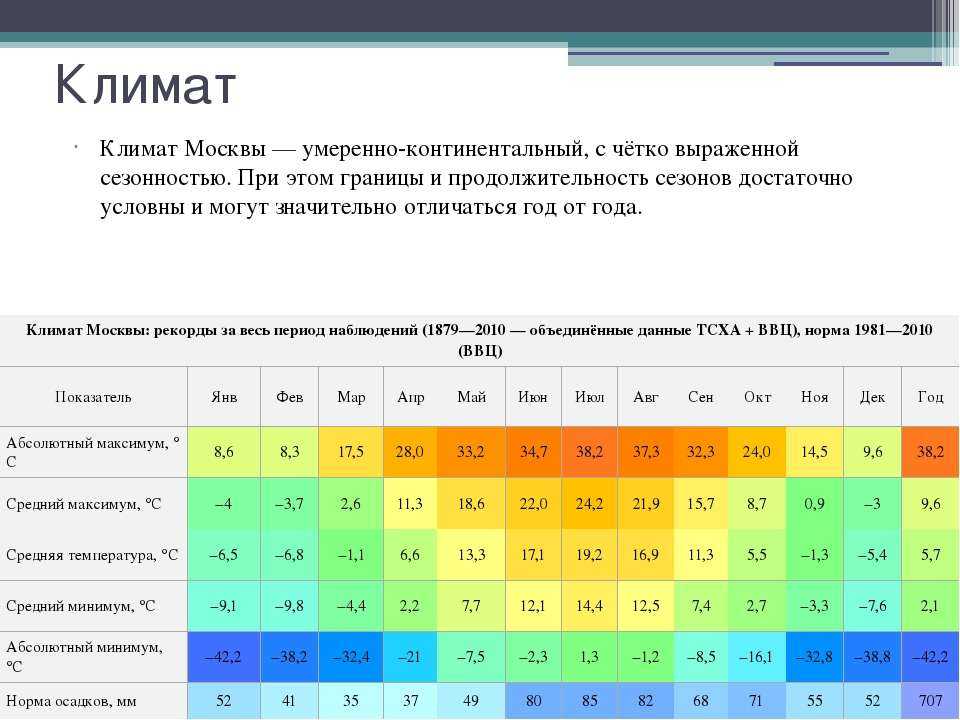 Кисловодск летом, осенью, зимой, весной - сезоны и погода в кисловодске по месяцам, климат, tемпература