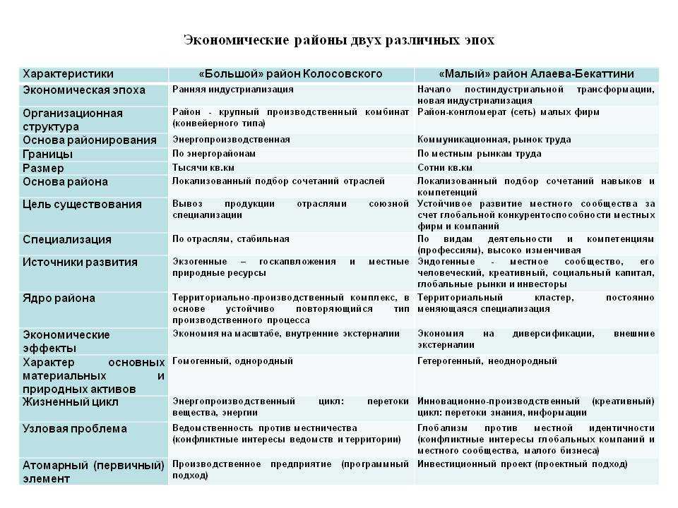 Уральский экономический район - характеристика, национальности