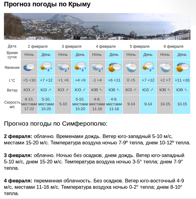 Погода в крыму в сентябре: температура воды и воздуха в крыму в сентябре
