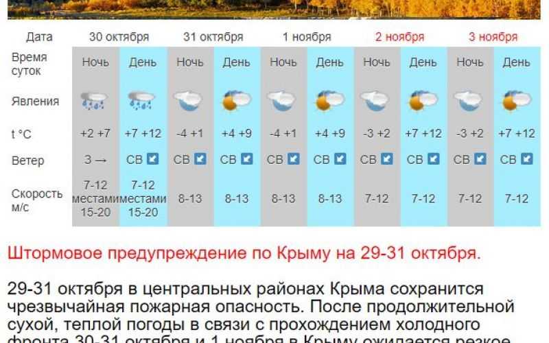 Погода в крыму в сентябре: стоит ли приезжать на бархатный сезон