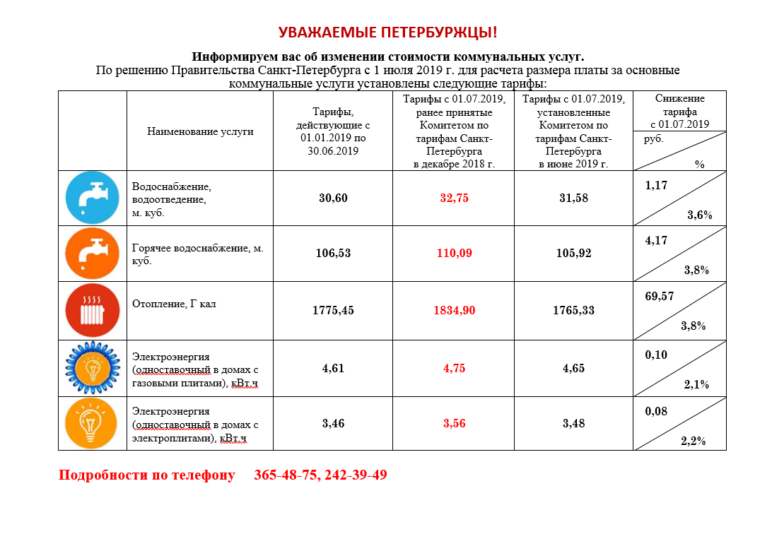 Тарифы на воду с 1 января 2020 года для населения в Крыму - водоотведение и водоснабжение для жителей Симфероопля, Евпатории, Судака, Алушты и др городов