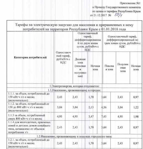 Тарифы на электроэнергию с 1 января 2020 года в республике крым