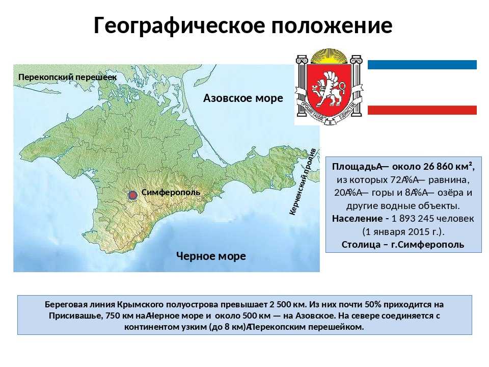 Презентация на тему севастополь - город-порт на черноморском побережье