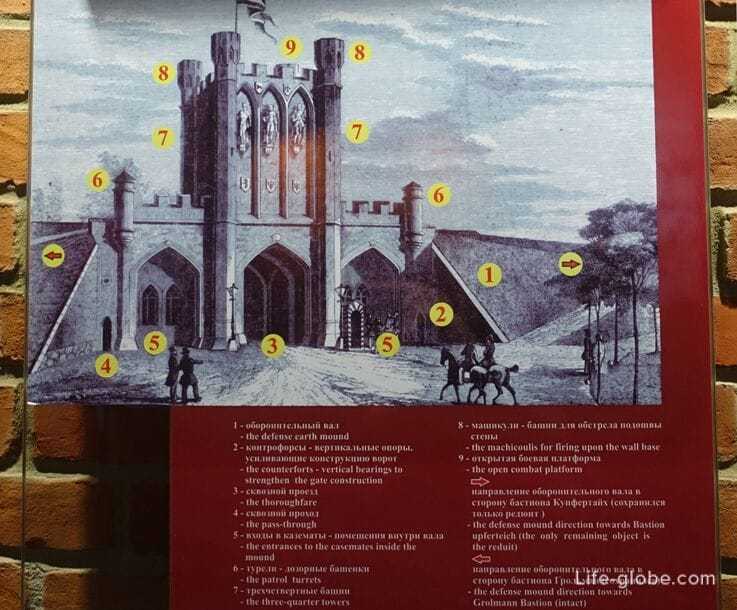 Городские ворота кенигсберга. ворота калининграда: восемь городских ворот кенигсберга. история строительства ворот