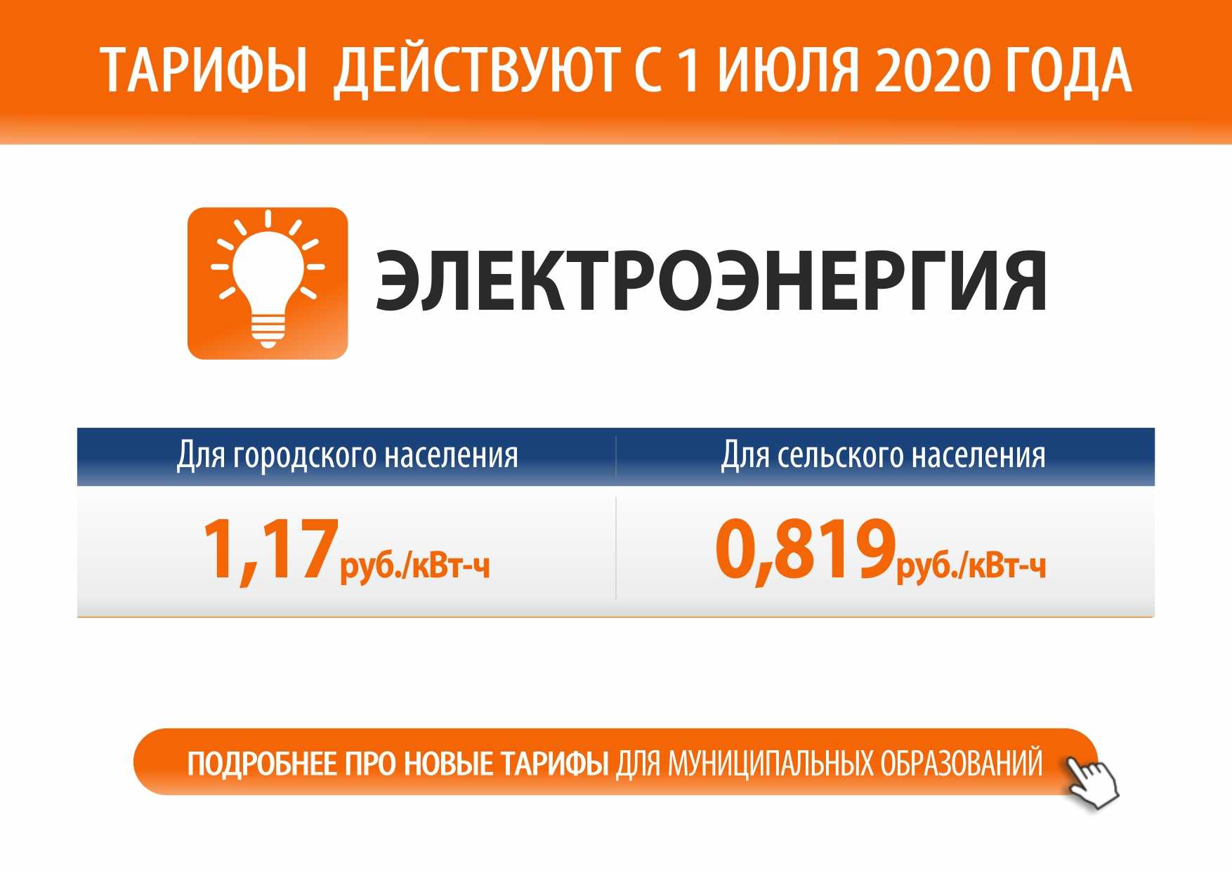 Тарифы на электроэнергию в 2020 году в севастополе и крыму