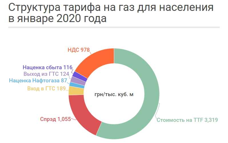 Тарифы на электроэнергию в севастополе и крыму с 1 июля 2021 года, онлайн калькулятор расчета