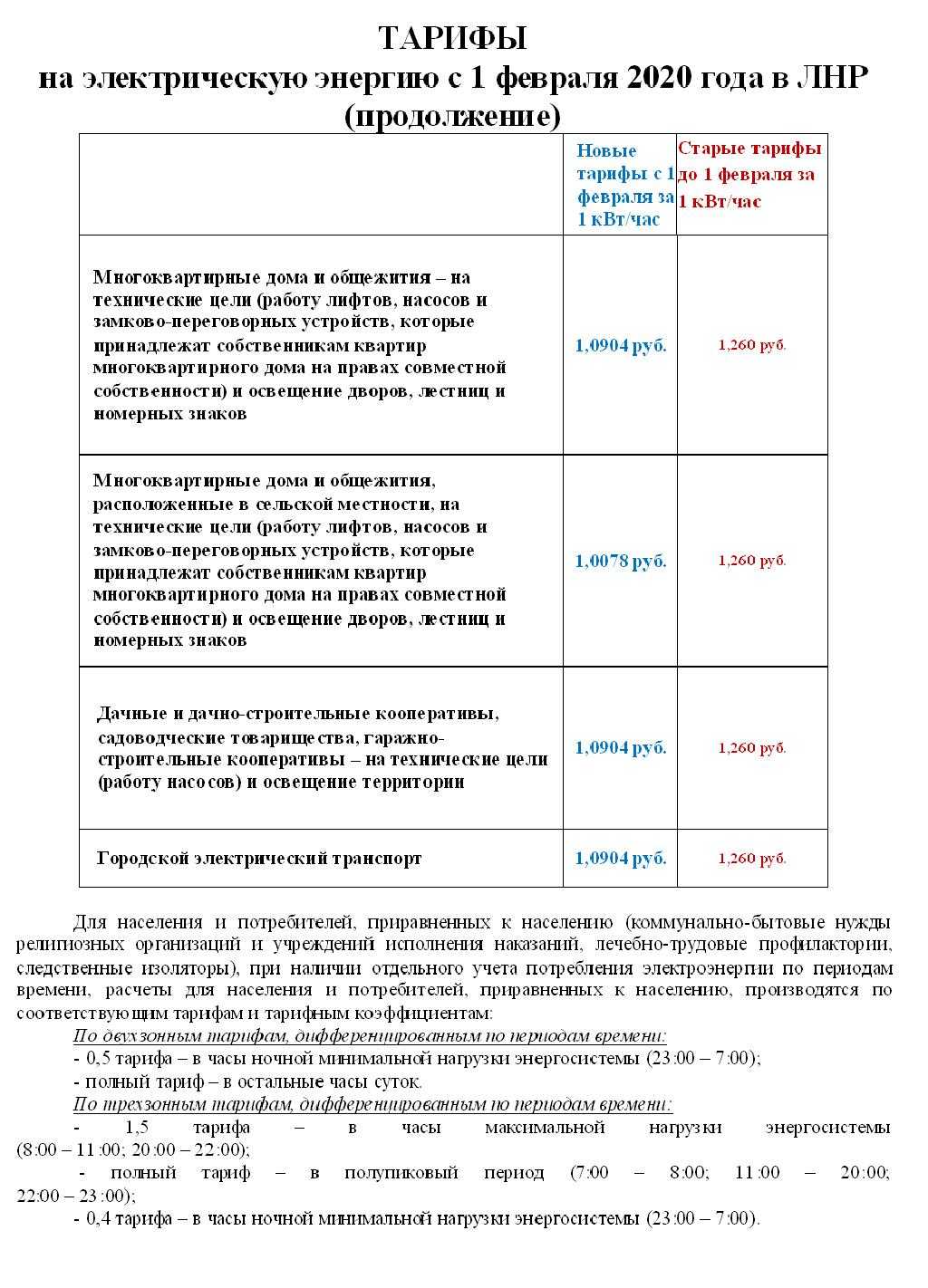 Тарифы на электроэнергию в республике крым с 1 января 2020 года