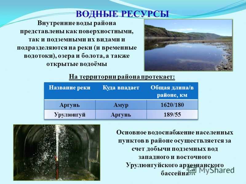 Список водных объектов забайкальского края. о состоянии поверхностных водных объектов в забайкальском крае