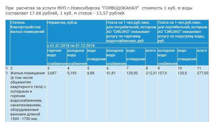 Тарифы на горячую воду в республике крым в 2022 году / город симферополь
