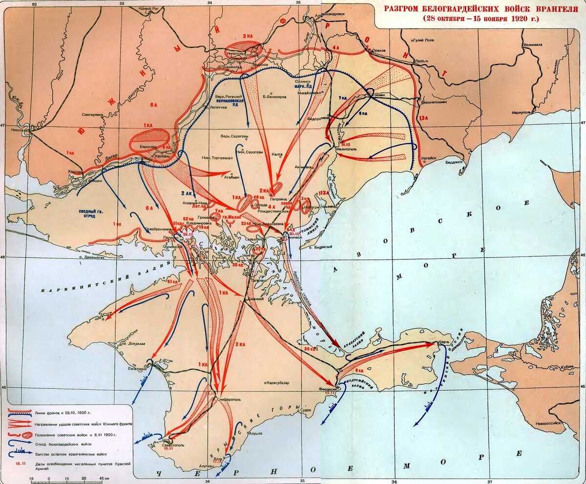 Разгром русской армии генерала врангеля