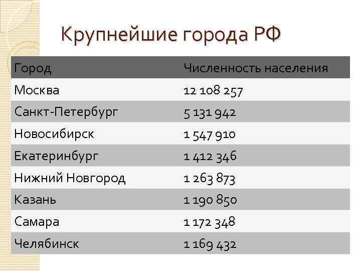 Города западной сибири: список, население, интересные факты :: syl.ru