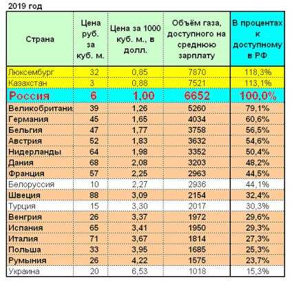 Тарифы на электроэнергию в 2020 году в севастополе и крыму