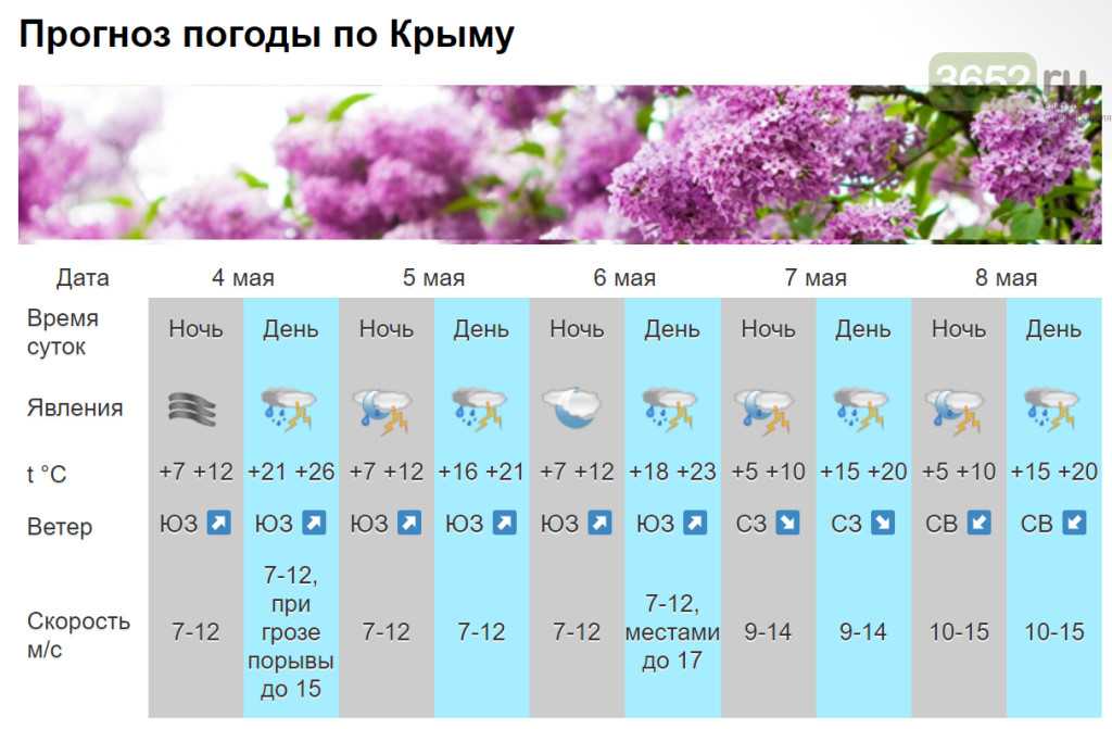 Крым осень 2022: погода, куда поехать и чем заняться?