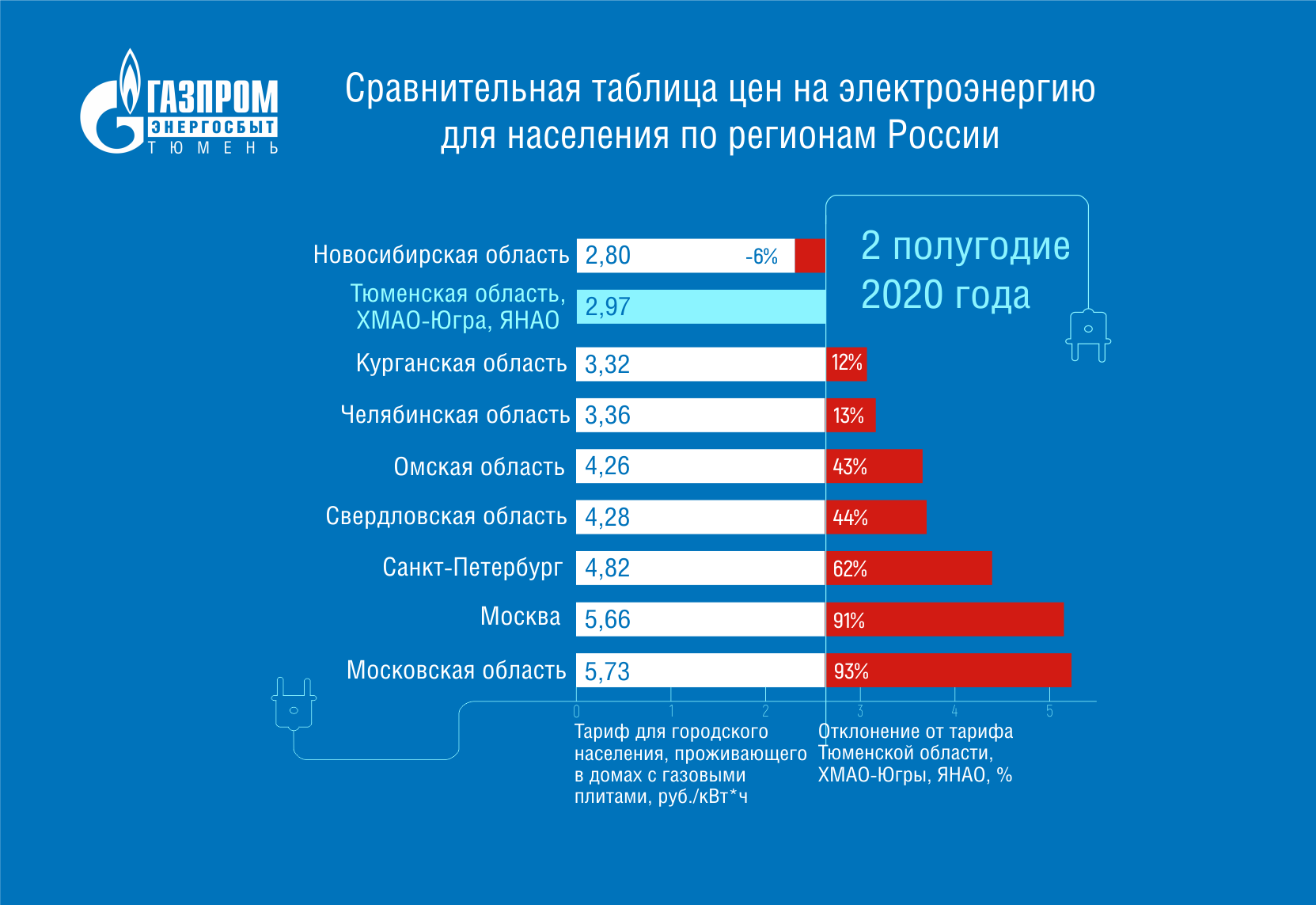 Актуальные тарифы на электроэнергию с 1 января 2020 года для населения в Крыму для жителей городов и сел Узнайте, сколько платить за свет в 2020-м году