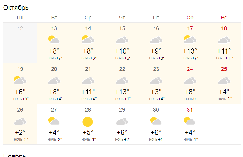 Гисметео ишимбай 14 дней. Погода Тольятти. Погода Пермь. Погода во Владимире на неделю. Прогноз погоды в Волгограде.