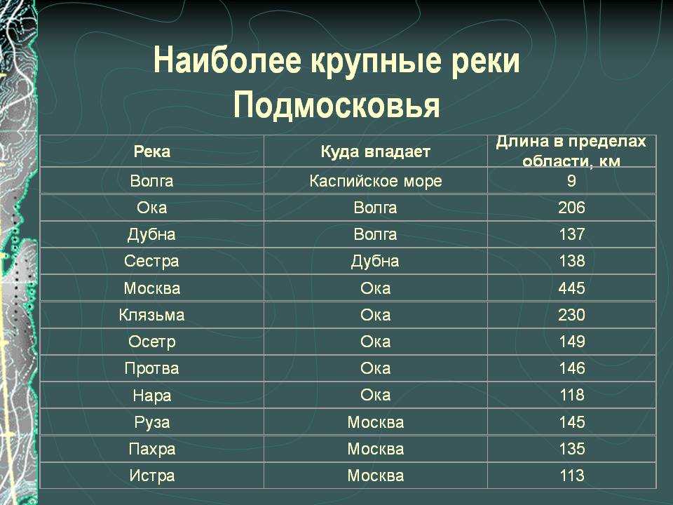 Реки россии список