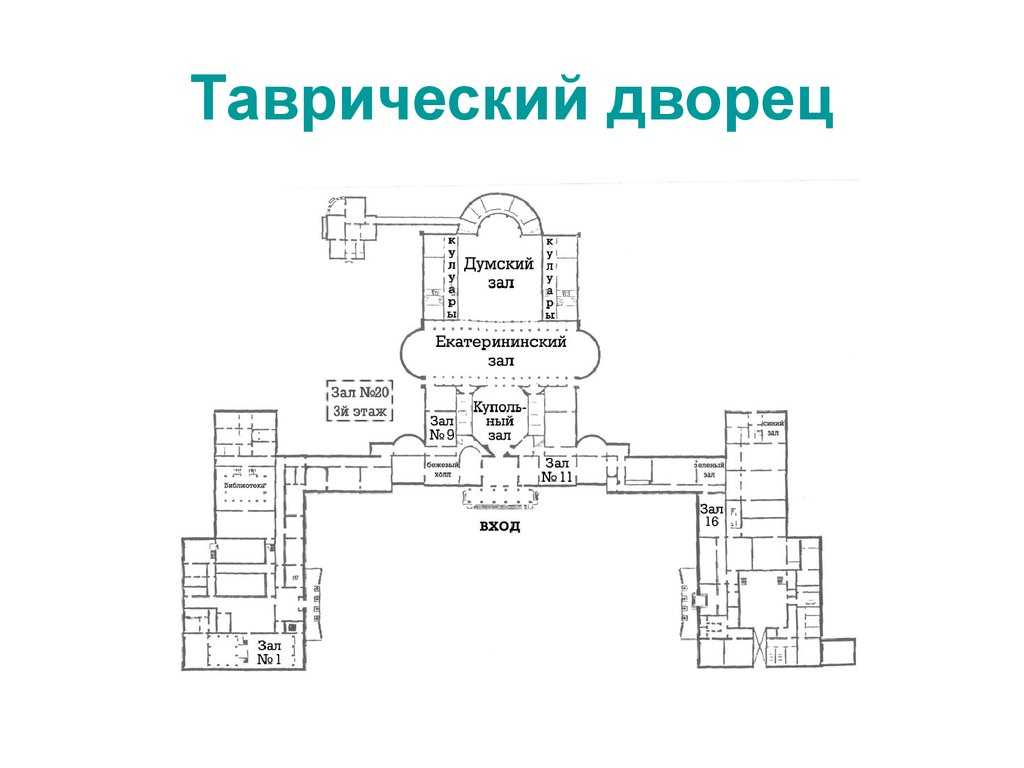 Дворцы санкт - петербурга. экскурсия на автобусе + дворец. турсервис спб