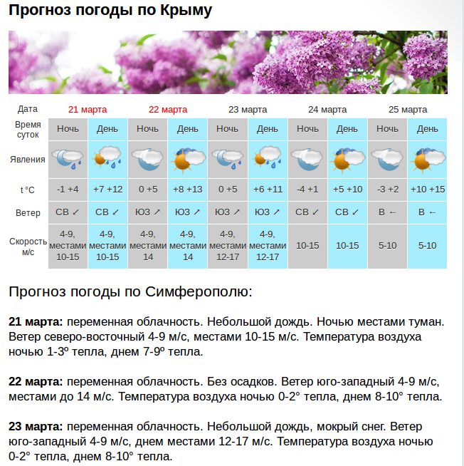 Отдых в крыму в сентябре: погода, температура воздуха и воды